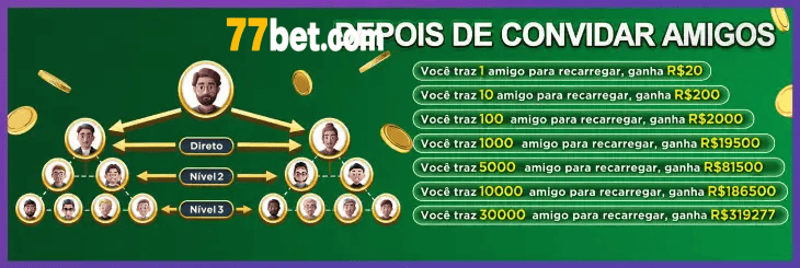 Top 5 plataformas 77bet — comparativo editorial de entretenimento online no Brasil